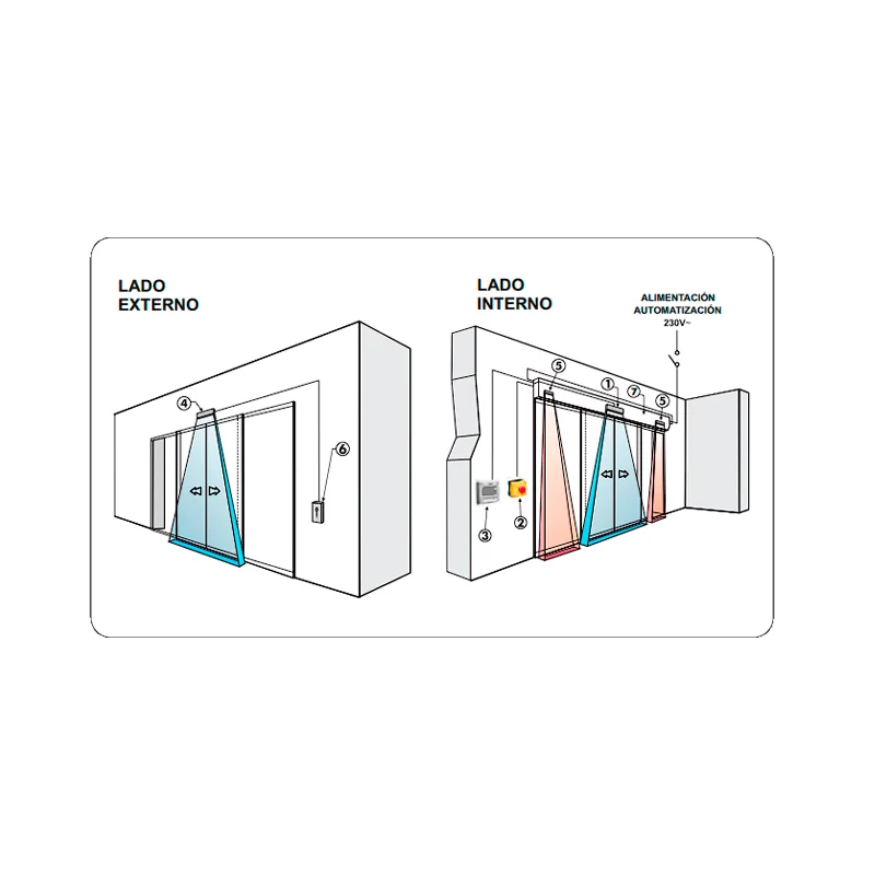 Motor puerta corredera peatonal Aprimatic NS 100 BS 2 hojas - motor puerta corredera peatonal aprimatic NS100BS 1 Motor puerta corredera peatonal Aprimatic NS 100 BS 2 hojas - Imagen 2